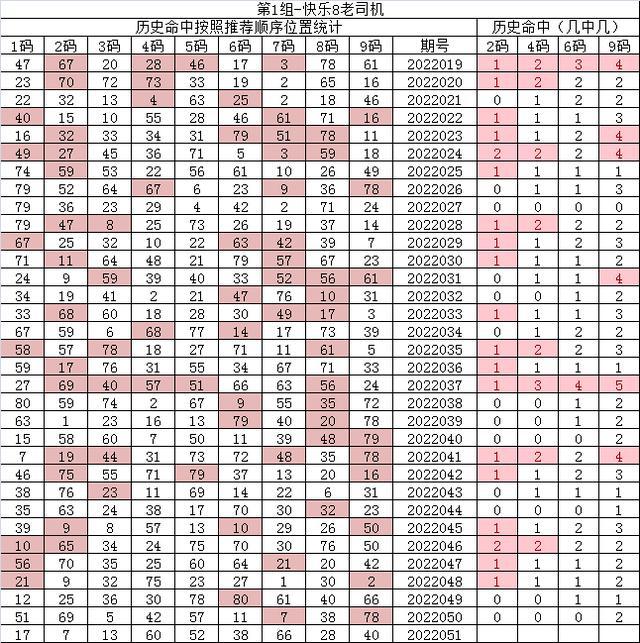 紅7碼，探索神秘的數(shù)字世界與SEO優(yōu)化之道，紅7碼，揭秘?cái)?shù)字世界的奧秘與SEO優(yōu)化策略