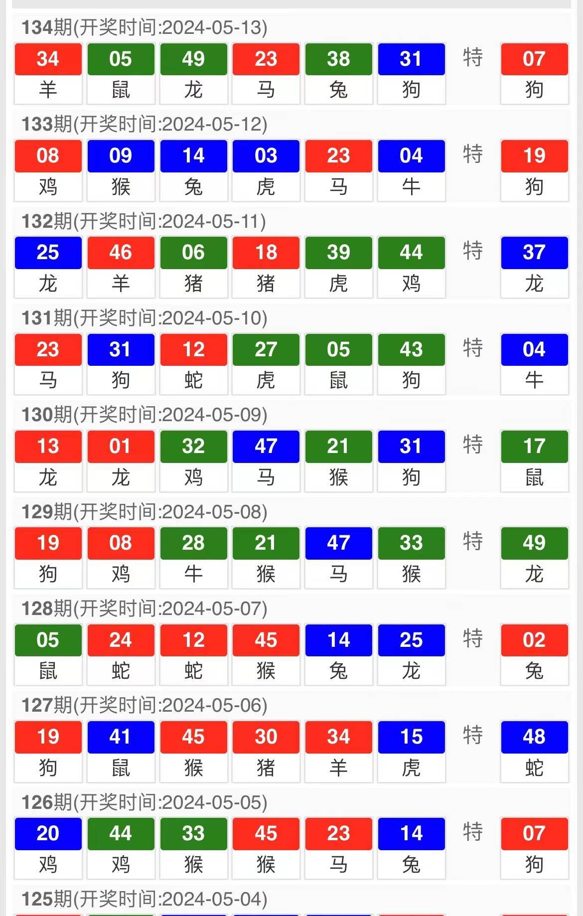 新澳天天開獎(jiǎng)資料大全第1052期，全面解析與策略分享，新澳第1052期開獎(jiǎng)資料全面解析與策略分享指南