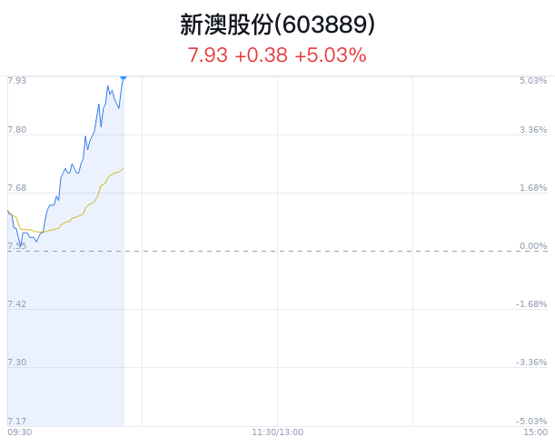 新澳特馬上9點(diǎn)35，探索與期待，新澳特馬上探索之旅，期待與啟程
