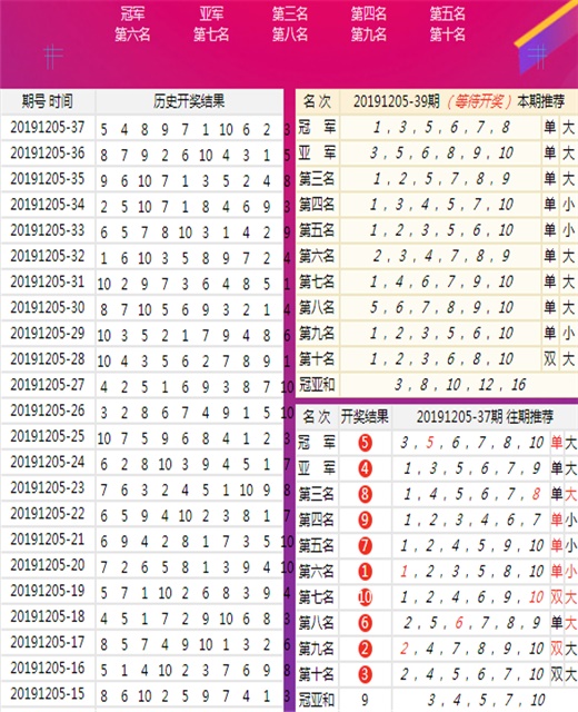 新澳今晚開特馬結(jié)果查詢——全方位解析與實時更新，新澳今晚特馬結(jié)果查詢，全方位解析與實時更新報告