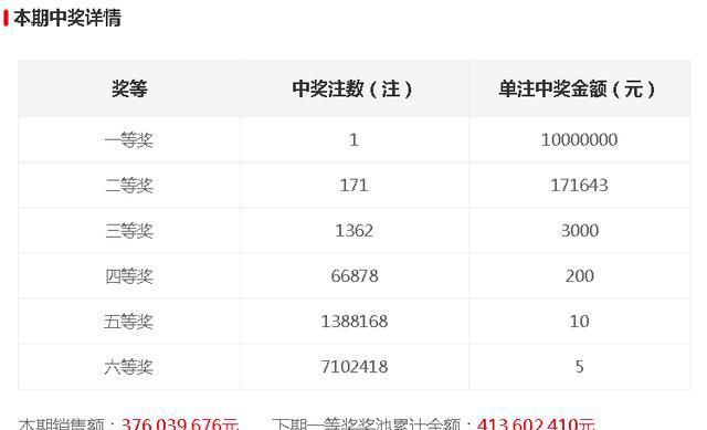 今晚開獎記錄結果查詢，全面解析與實用指南，今晚開獎結果大揭秘，全面解析與實用指南