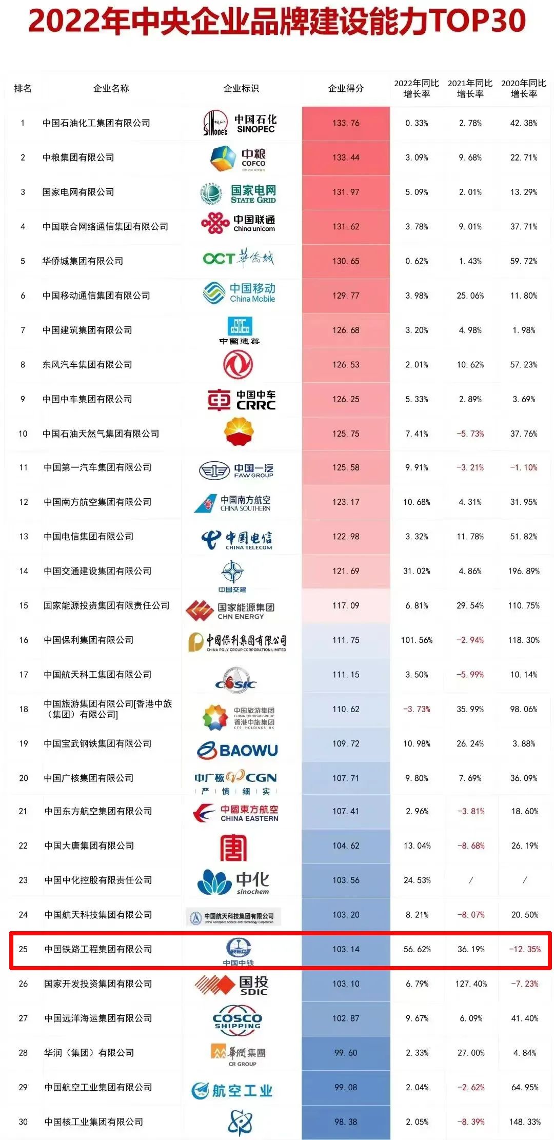 中鐵鋼鐵排名，行業(yè)翹楚，品質(zhì)卓越，中鐵鋼鐵行業(yè)翹楚，卓越品質(zhì)排名前列