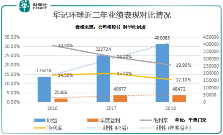 新澳門彩走勢圖今天最新，探索彩票走勢的奧秘與技巧，新澳門彩走勢圖揭秘，今日最新動態(tài)與彩票走勢探索