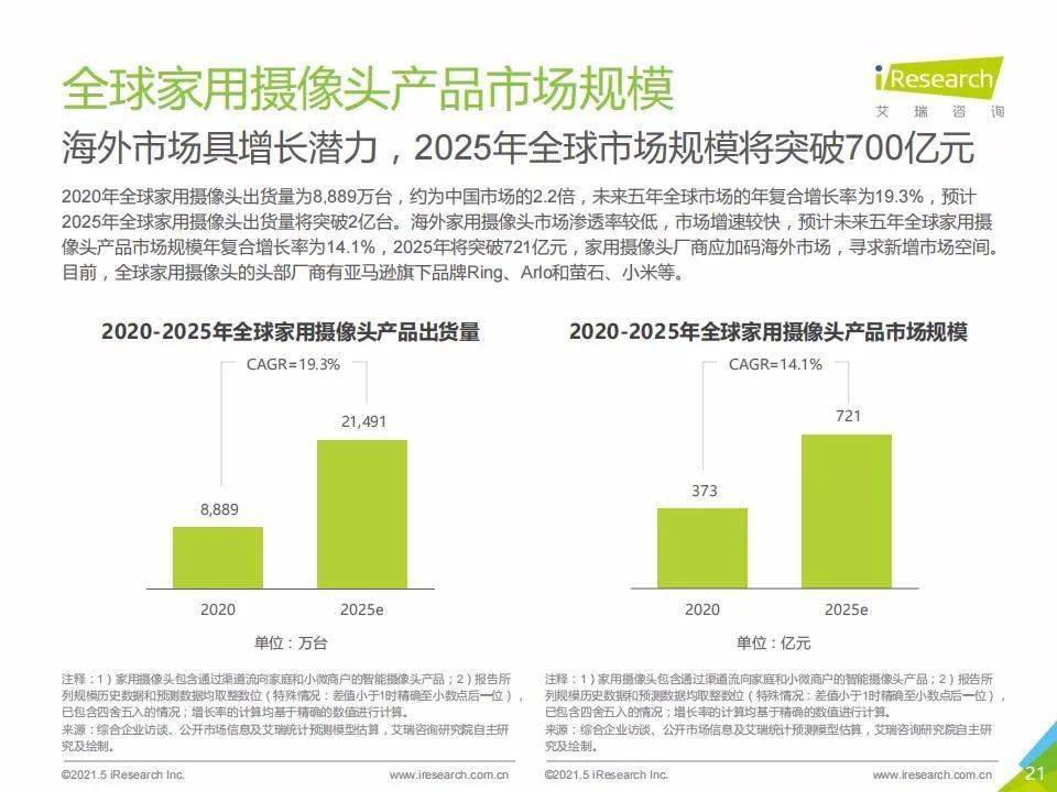 2025年展望（或解析）