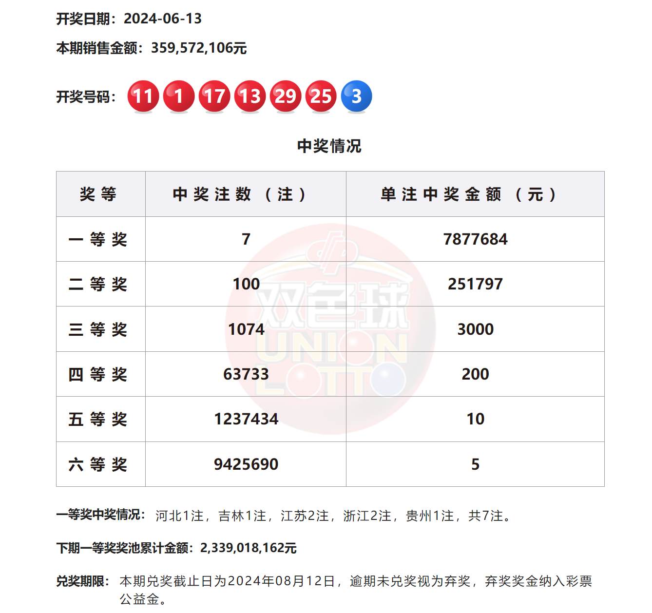 2024澳門六今晚開獎結果揭曉——全面解析與預測，澳門今晚開獎結果揭曉，全面解析與預測 2024年澳門六開彩開獎展望