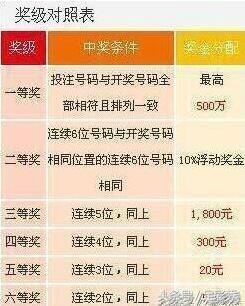 澳門 第145頁