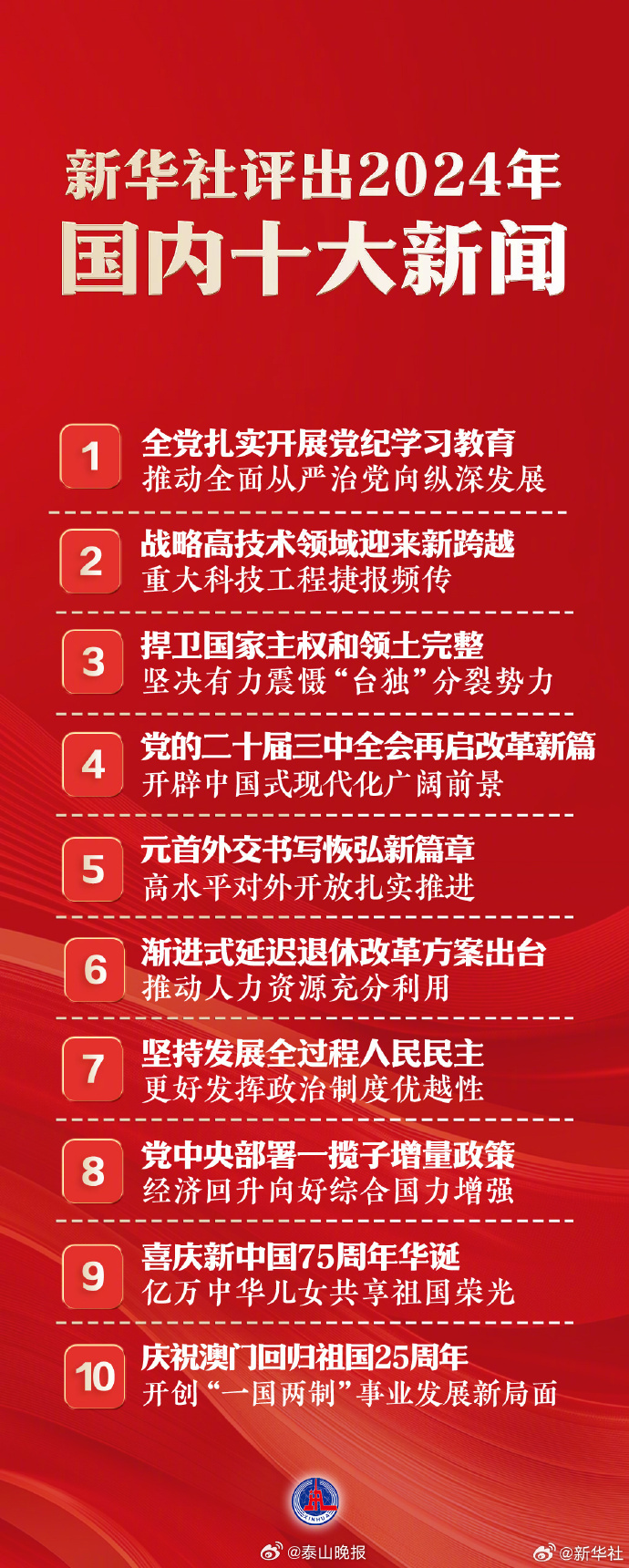 國(guó)家大事新聞30條，深度解析與洞察，國(guó)家大事新聞深度解析與洞察，30條重大事件回顧與分析