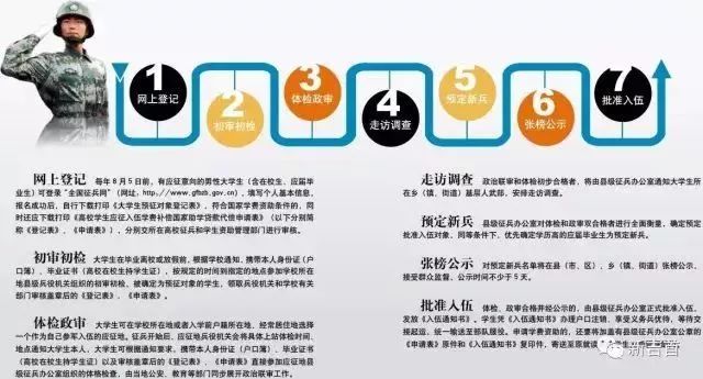 應征入伍流程詳解，應征入伍流程全面解析