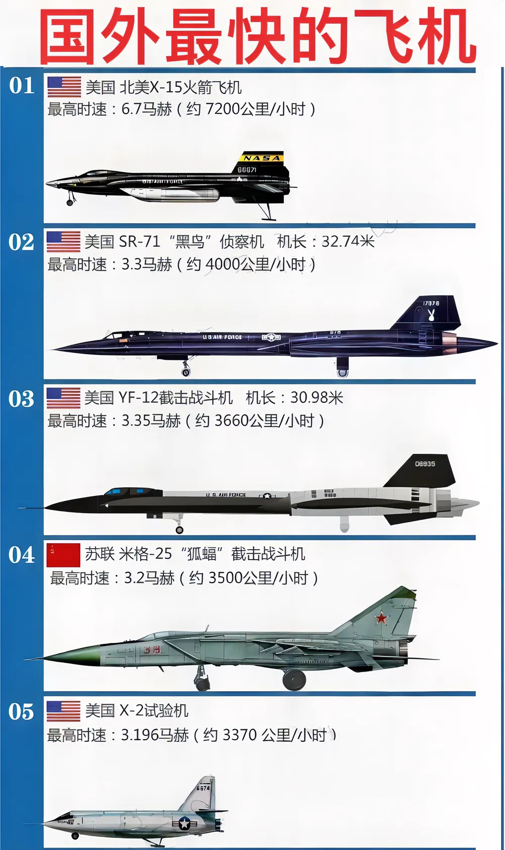 世界最先進的戰(zhàn)斗機排名，世界最先進戰(zhàn)斗機排名榜單揭曉