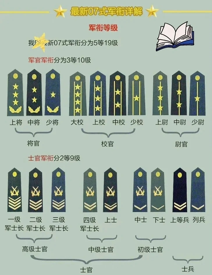 上將軍銜名單，揭秘中國軍隊的高級將領(lǐng)隊伍，揭秘中國軍隊高級將領(lǐng)隊伍，上將軍銜名單全解析