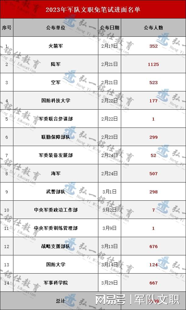 探索2023軍事人才網(wǎng)官網(wǎng) - 軍事人才的聚集地，探索2023軍事人才網(wǎng)官網(wǎng)，軍事人才的匯聚之地