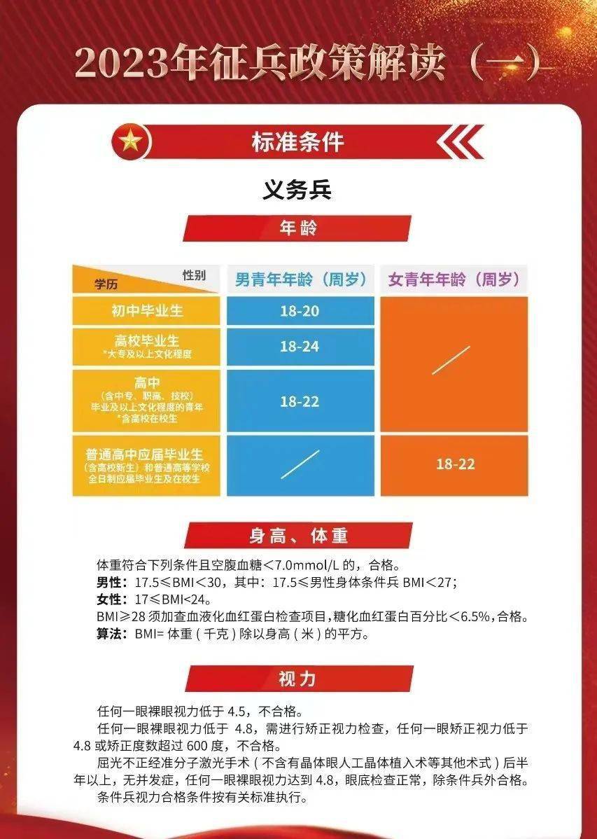 2023征兵標(biāo)準(zhǔn)放寬，適應(yīng)時(shí)代需求，開放更多機(jī)遇，適應(yīng)時(shí)代需求，2023征兵標(biāo)準(zhǔn)放寬開放更多機(jī)遇