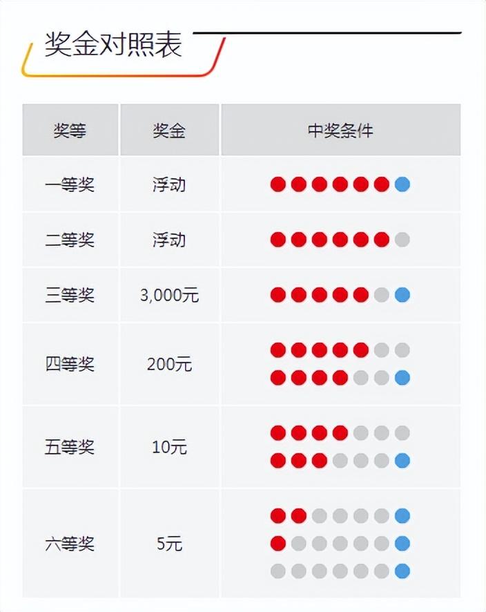 今晚開獎記錄結(jié)果查詢，全面解析與實用指南，今晚開獎結(jié)果大揭秘，全面解析與實用指南