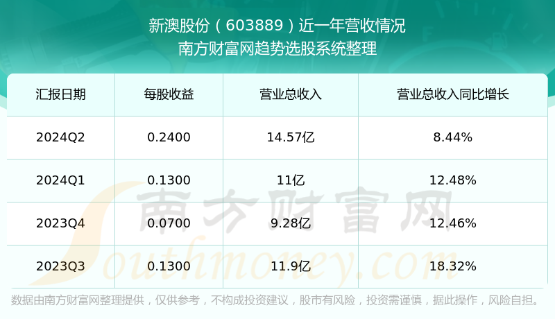 新澳今晚上9點30開獎結(jié)果，一手掌握今晚的開獎動態(tài)，新澳今晚9點30開獎結(jié)果揭曉，掌握最新開獎動態(tài)