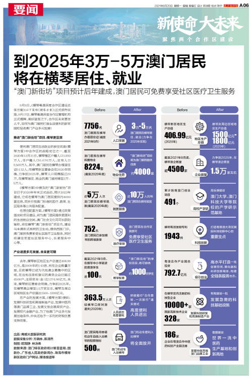 澳門碼表2025，全面解析與未來展望，澳門碼表2025全面解析與未來展望指南