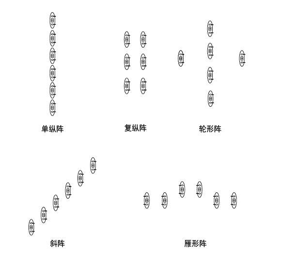 戰(zhàn)斗隊(duì)形圖解，深度解析與實(shí)戰(zhàn)應(yīng)用策略，戰(zhàn)斗隊(duì)形圖解，深度解析及實(shí)戰(zhàn)應(yīng)用策略探討