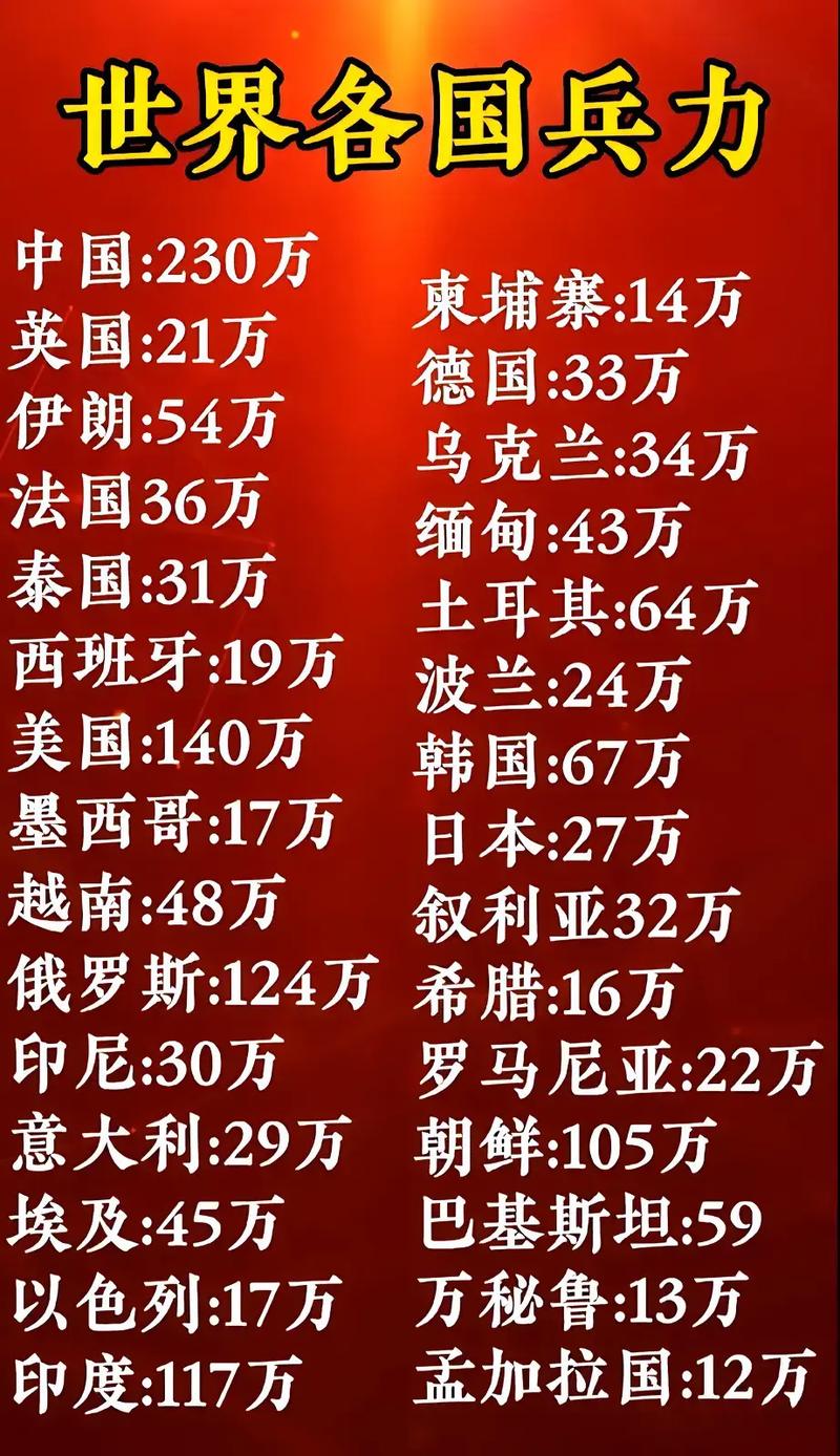 全球范圍內(nèi)兵力最多的國家，揭秘其背后的力量，全球最強(qiáng)兵力國家揭秘，探究背后力量之源