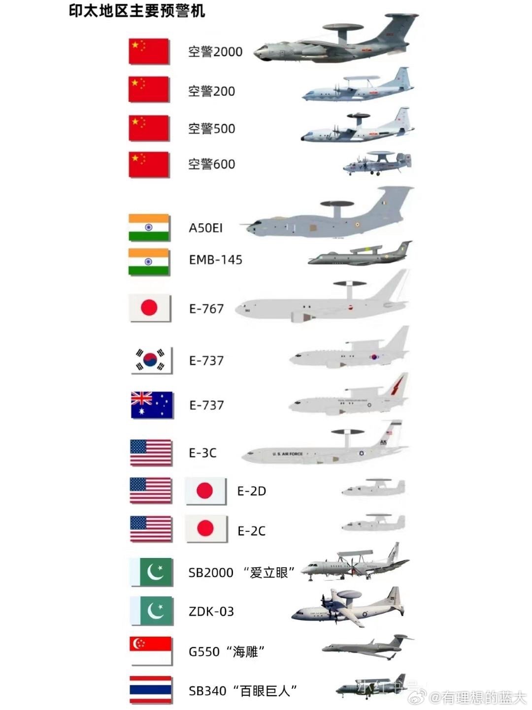 中國預(yù)警機型號概覽，中國預(yù)警機型號全面解析