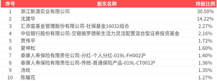 一站式獲取最新信息資源指南