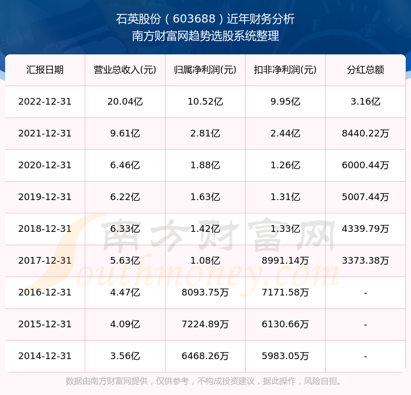 2025新奧歷史開獎記錄查詢表，全面解析與SEO優(yōu)化策略，2025新奧歷史開獎記錄查詢表解析與SEO優(yōu)化策略全攻略