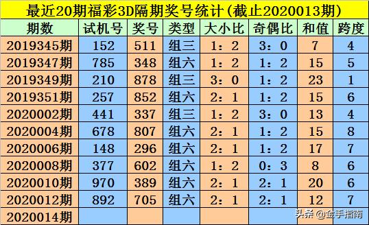 王中王014期指一生肖，深度解讀與SEO優(yōu)化策略，王中王014期生肖深度解讀與SEO優(yōu)化策略全解析