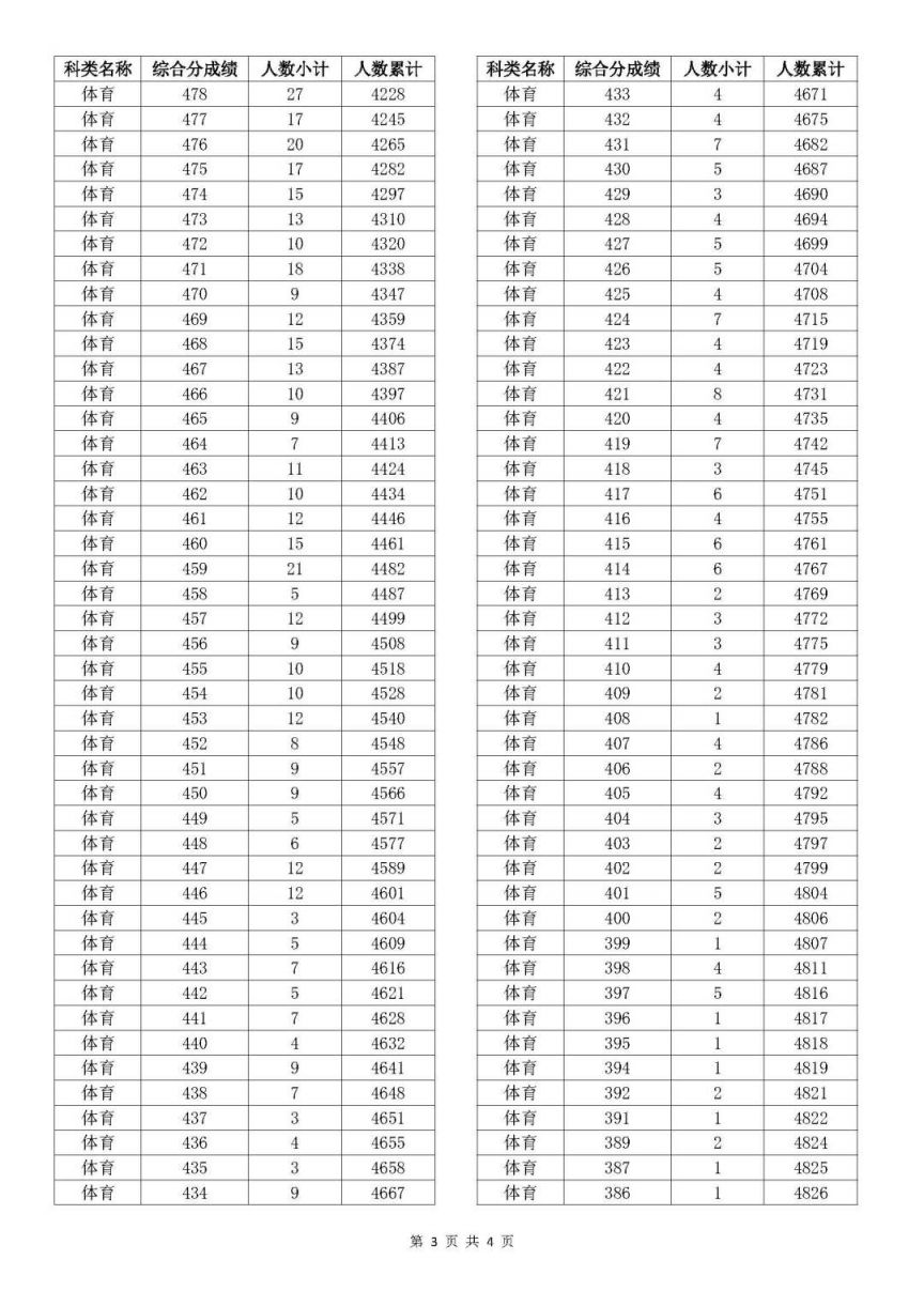 老澳門開獎(jiǎng)結(jié)果2025開獎(jiǎng)記錄表詳解，老澳門開獎(jiǎng)結(jié)果及2025年開獎(jiǎng)記錄表全面解析