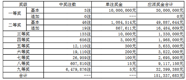 澳門050最快開獎結果——實時更新，輕松掌握最新開獎動態(tài)，澳門050最新開獎結果實時更新，掌握最新開獎動態(tài)