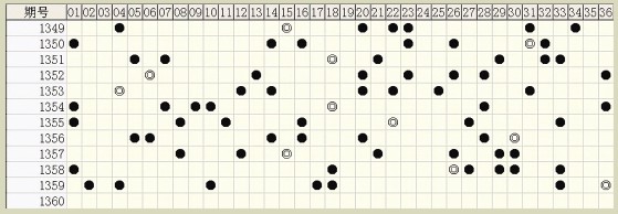 白小姐六肖中特一碼期期準(zhǔn)，揭秘精準(zhǔn)預(yù)測背后的秘密，揭秘白小姐六肖中特一碼精準(zhǔn)預(yù)測的秘密
