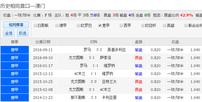 彩票預(yù)測策略與真相