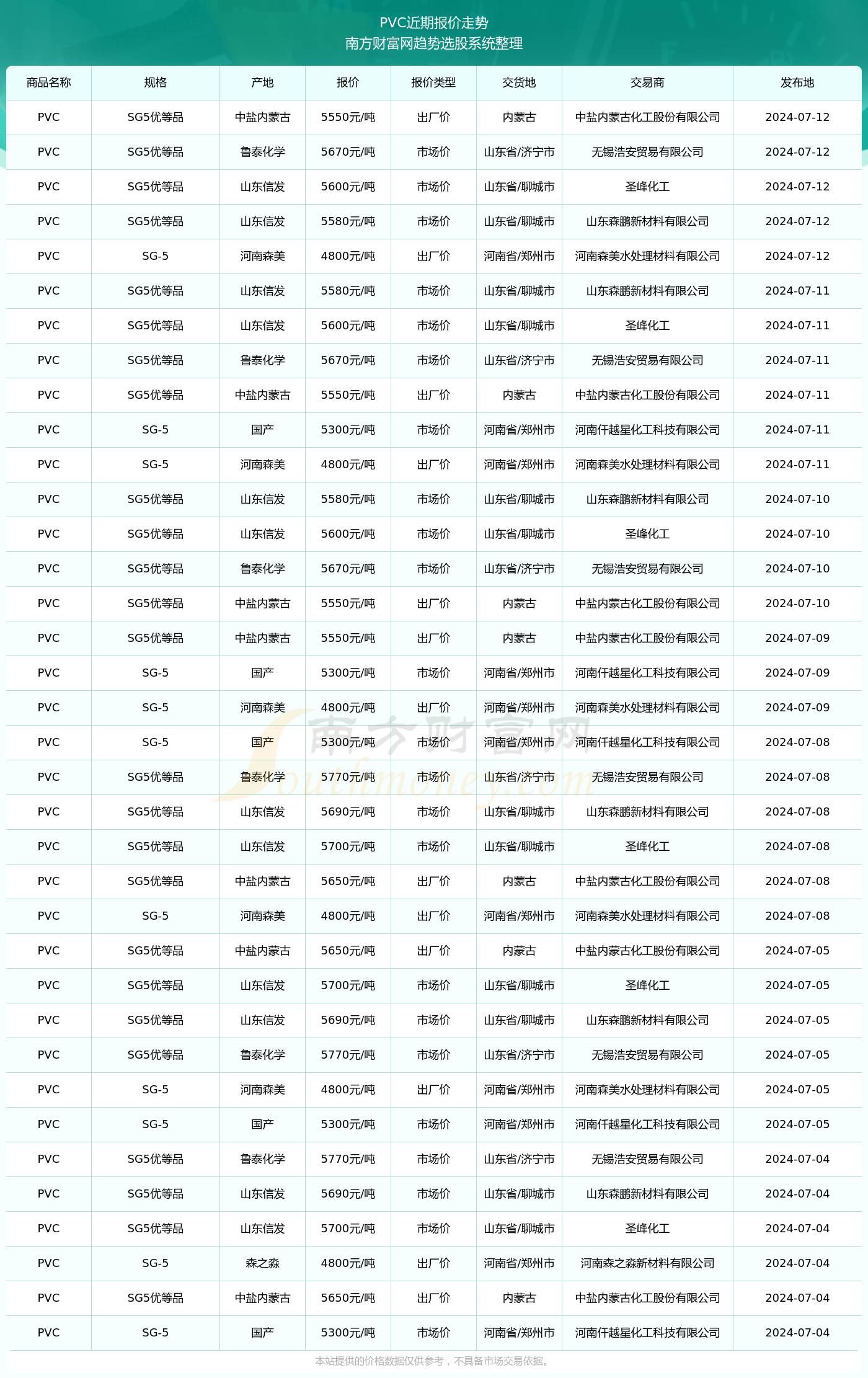 預(yù)測與策略