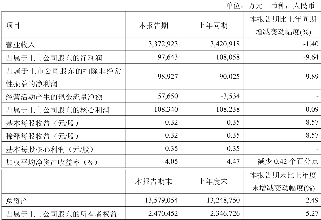 新奧2025年免費(fèi)資料大全
