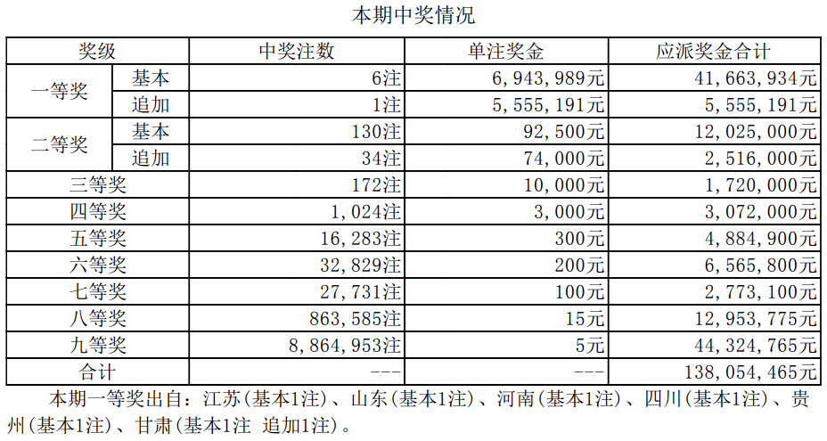 新澳門(mén)開(kāi)獎(jiǎng)結(jié)果2025開(kāi)獎(jiǎng)記錄詳解，澳門(mén)開(kāi)獎(jiǎng)結(jié)果及最新開(kāi)獎(jiǎng)記錄深度解析
