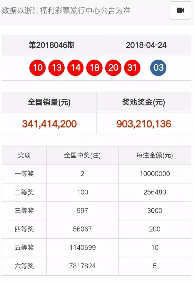 奧門天天開(kāi)彩期期精準(zhǔn)——揭秘彩票預(yù)測(cè)的秘密，揭秘澳門彩票預(yù)測(cè)的秘密，期期精準(zhǔn)，天天開(kāi)彩！
