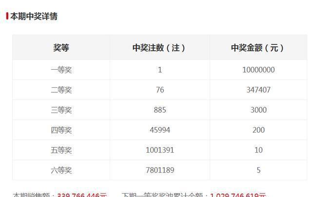 新澳門六開獎結(jié)果記錄，探索與解讀前100期的秘密，澳門六開獎結(jié)果記錄揭秘，前百期秘密解讀與探索