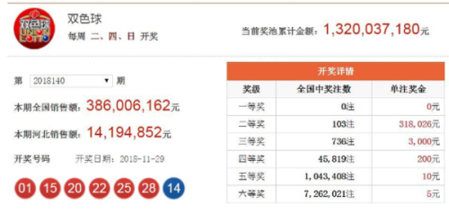 澳門六開獎結(jié)果2023年今晚開獎，全新體驗與預測分析，澳門六開獎結(jié)果2023年今晚揭曉，全新體驗與預測分析揭秘