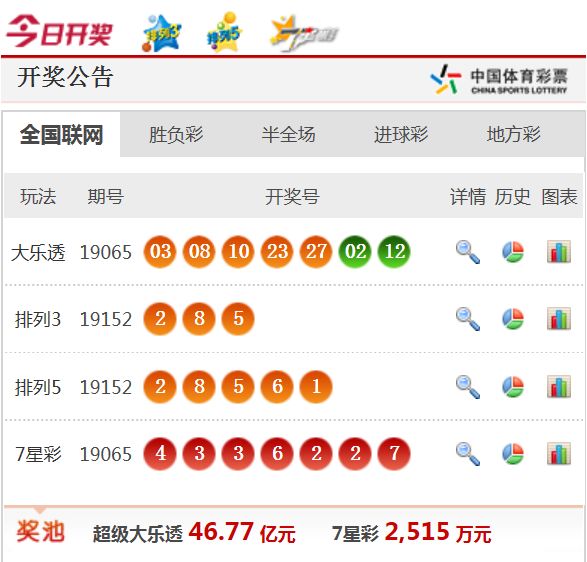 新澳天天開(kāi)獎(jiǎng)免費(fèi)資料