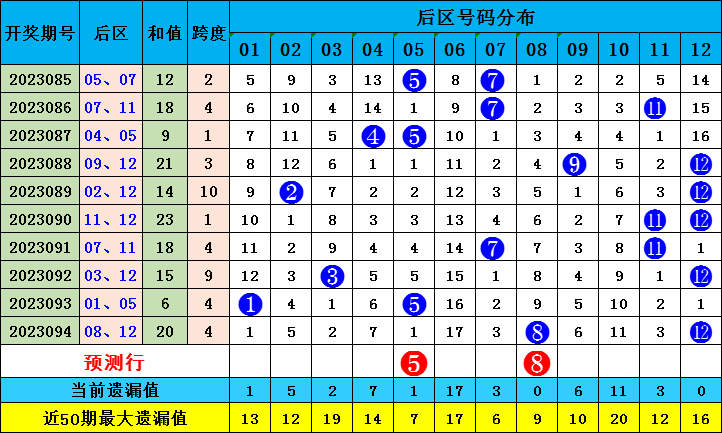新澳門出彩綜合走勢圖2023年，探索未來走勢，揭示博彩行業(yè)新動向，2023年新澳門博彩行業(yè)走勢圖揭秘，未來趨勢與最新動向探索