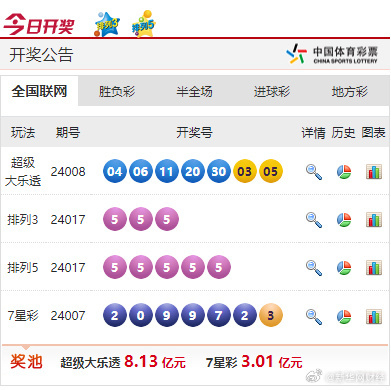 新奧彩票走向，探索未來發(fā)展趨勢與策略分析，新奧彩票未來發(fā)展趨勢及策略分析展望