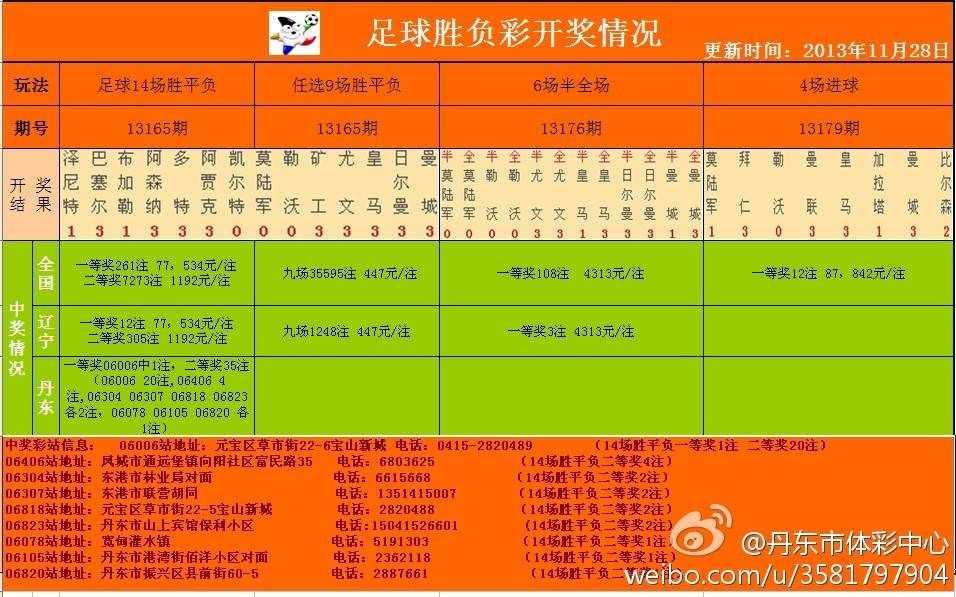 足彩開(kāi)獎(jiǎng)結(jié)果及獎(jiǎng)金查詢——全方位解析，足彩開(kāi)獎(jiǎng)結(jié)果與獎(jiǎng)金查詢，全方位指南