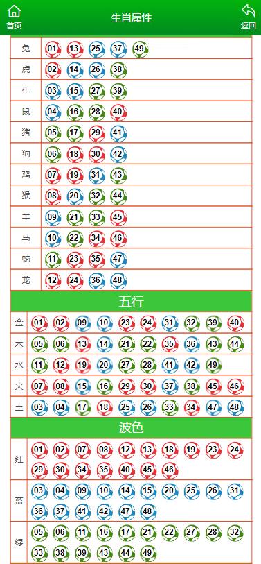 澳門六肖擺龍門陣第325期深度解析與預測，澳門六肖擺龍門陣第325期解析與預測專題