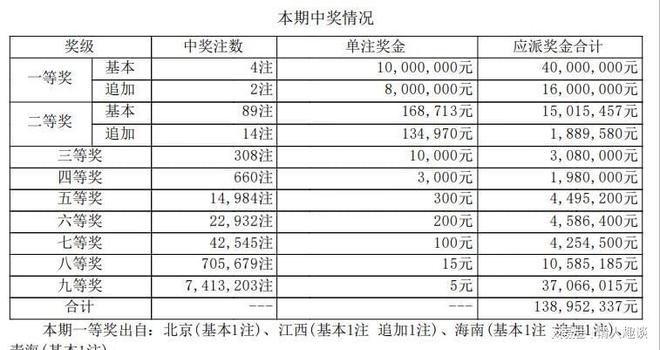 六開獎(jiǎng)澳門開獎(jiǎng)結(jié)果今天一期，深度解析與預(yù)測(cè)，今日澳門六開獎(jiǎng)結(jié)果深度解析與預(yù)測(cè)