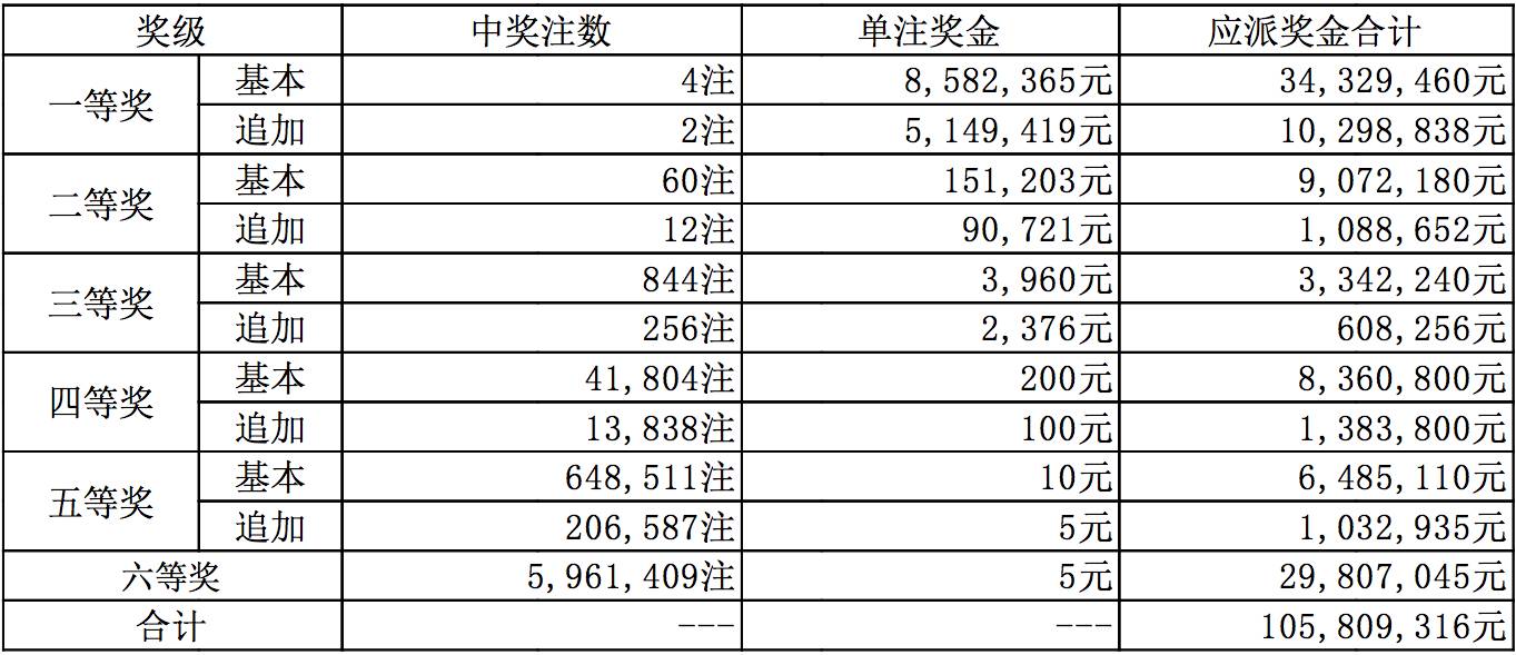 新奧今晚上開(kāi)獎(jiǎng)9點(diǎn)30分，揭秘彩票開(kāi)獎(jiǎng)號(hào)碼的秘密，新奧彩票今晚9點(diǎn)30分開(kāi)獎(jiǎng)，揭曉彩票號(hào)碼秘密
