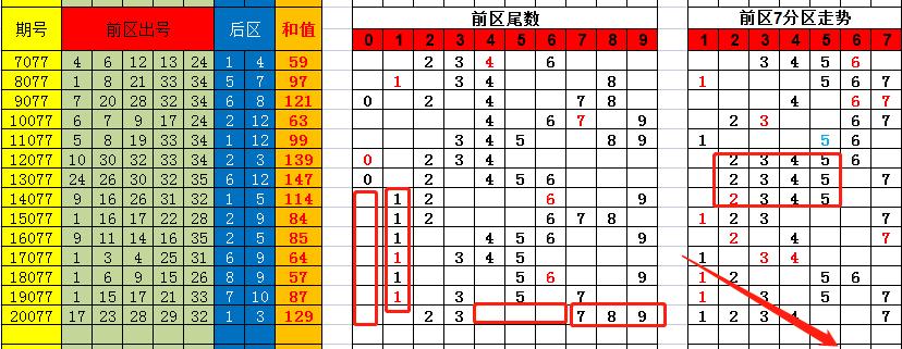 香港彩特碼單雙走勢圖，揭秘彩票走勢圖的秘密與策略，揭秘香港彩特碼單雙走勢圖，彩票走勢圖的秘密與策略探究