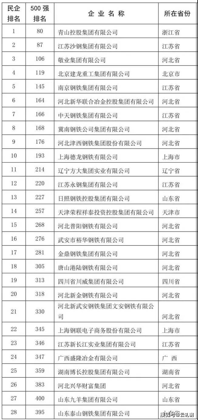 中鐵鋼鐵排名，行業(yè)翹楚，品質(zhì)卓越，中鐵鋼鐵行業(yè)翹楚，卓越品質(zhì)排名前列