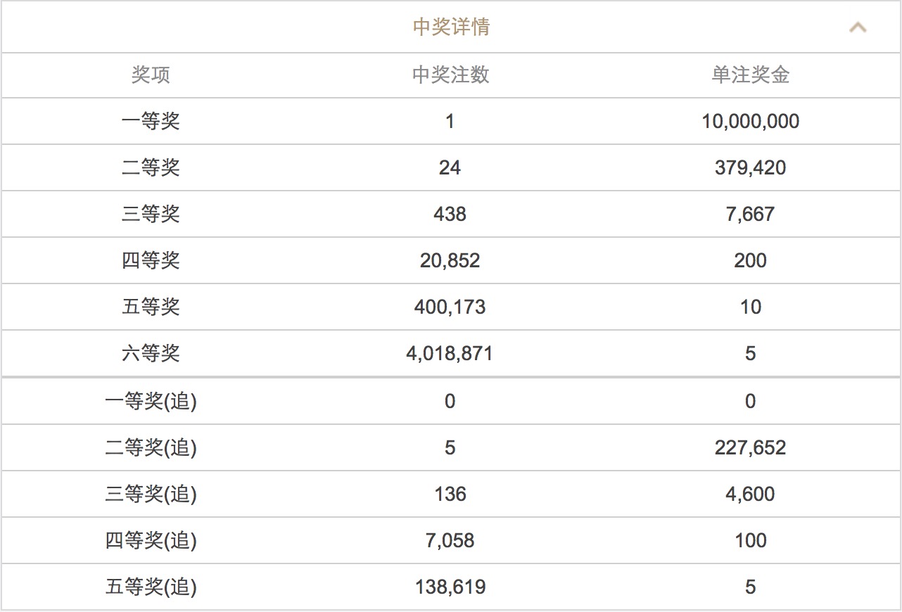 澳門澳門六會(huì)彩開獎(jiǎng)結(jié)果CF66，探索彩票背后的秘密，澳門六會(huì)彩開獎(jiǎng)結(jié)果CF66，揭秘彩票背后的秘密