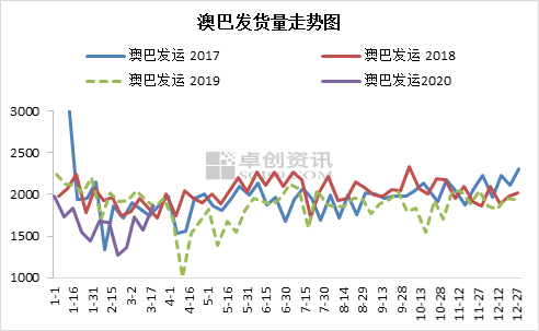 新澳生肖走勢圖，深度解析與預(yù)測，新澳生肖走勢圖深度解析及預(yù)測