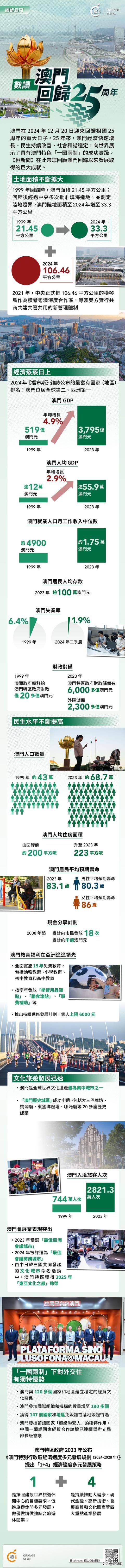 澳門概覽，展望未來的澳門資料與趨勢(shì)分析（至2025年），澳門未來展望，概覽與趨勢(shì)分析至2025年