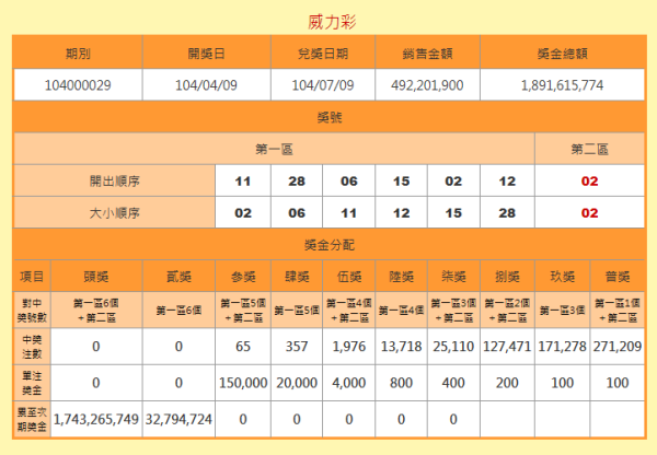澳門六開獎結(jié)果號碼查詢，最新開獎信息，輕松查詢方式，澳門六開彩最新開獎結(jié)果及查詢方式