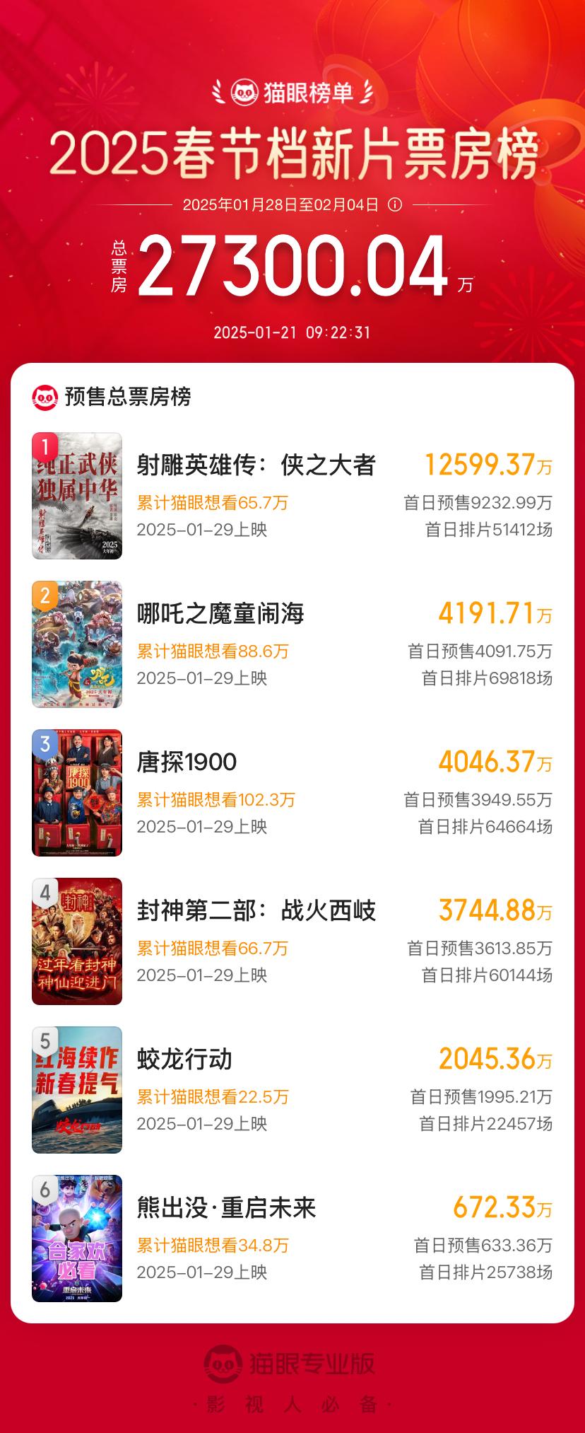 預(yù)測與報告