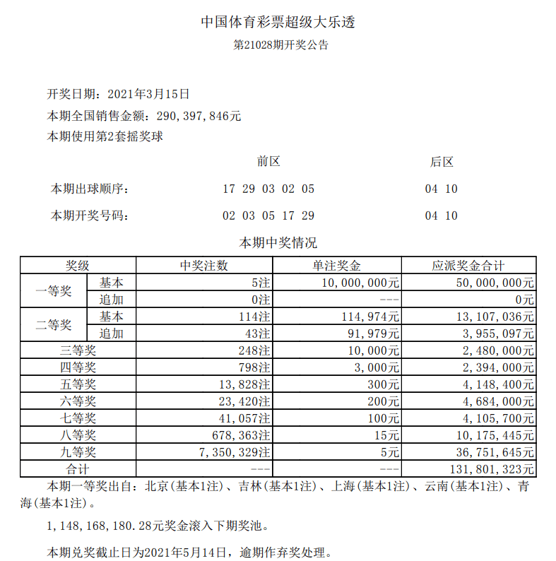 新澳門(mén)六開(kāi)彩開(kāi)獎(jiǎng)結(jié)果今天05期，開(kāi)獎(jiǎng)數(shù)據(jù)分析與預(yù)測(cè)，新澳門(mén)六開(kāi)彩05期開(kāi)獎(jiǎng)結(jié)果數(shù)據(jù)分析與預(yù)測(cè)